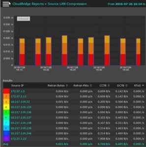 cloudbridge ipfix reporting