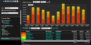 Exfiltrating Data