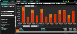 Incident Response Scope