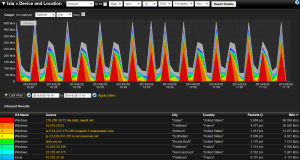 Ixia Advanced Network Analysis