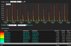 NetFlow Security Analysis