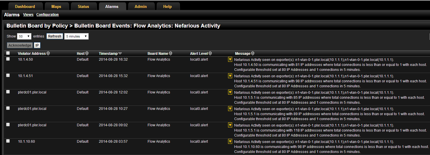 Cyber Security management with NetFlow