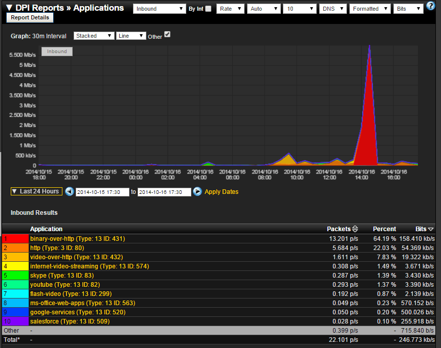 Network Security with NBAR NetFlow