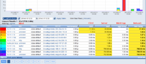 Cisco AVC Support