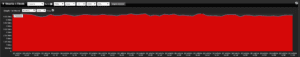 NetFlow Collector Bandwidth Example NetFlow Collector Bandwidth Example