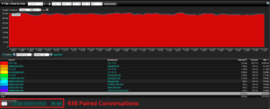 NetFlow Collector Top Pair Conversation Example NetFlow Collector Top Pair Conversation Example