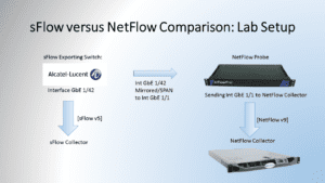 sFlow vs NetFlow Comparison: Lab Setup