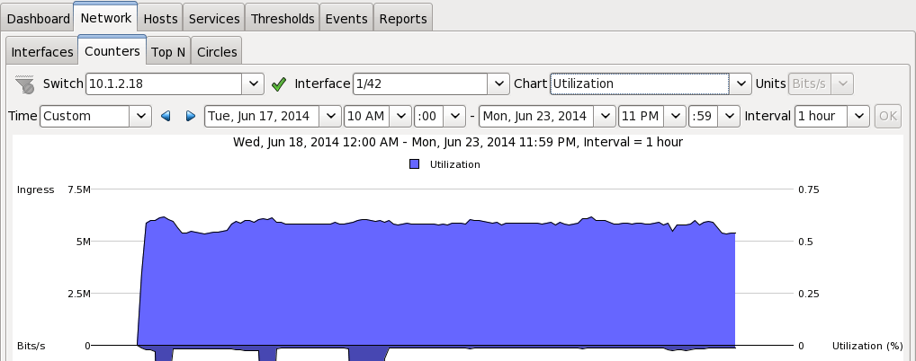 Bandwidth Comparison Chart