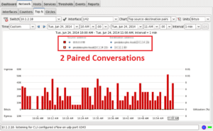 NetFlow Collector Top Pair Conversation Example