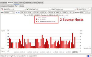 sFlow Collector Top Source Hosts Example