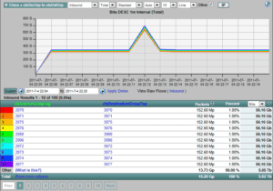 Cisco TrustSec - Role-Based Access Reporting Using NetFlow