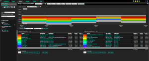 Network Abuse and Policy Observance