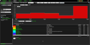 username reporting with netflow