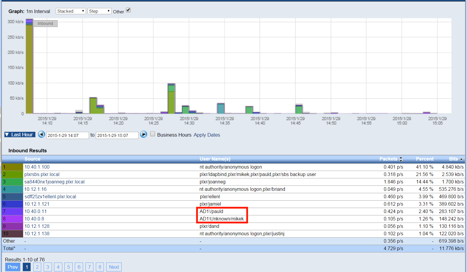 NetFlow Cisco ISE