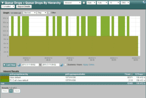 Reporting on Cisco Queue Drops