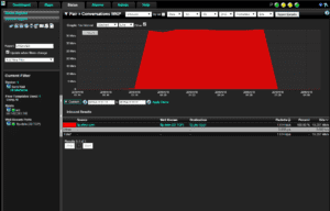 Performance Monitoring