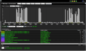 Exchange Monitoring Tool