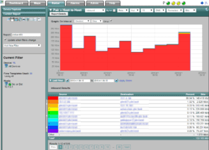 Incident Response System