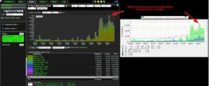 NetFlow vs SNMP without exclusions