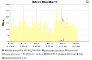 VMware vSphere Documentation