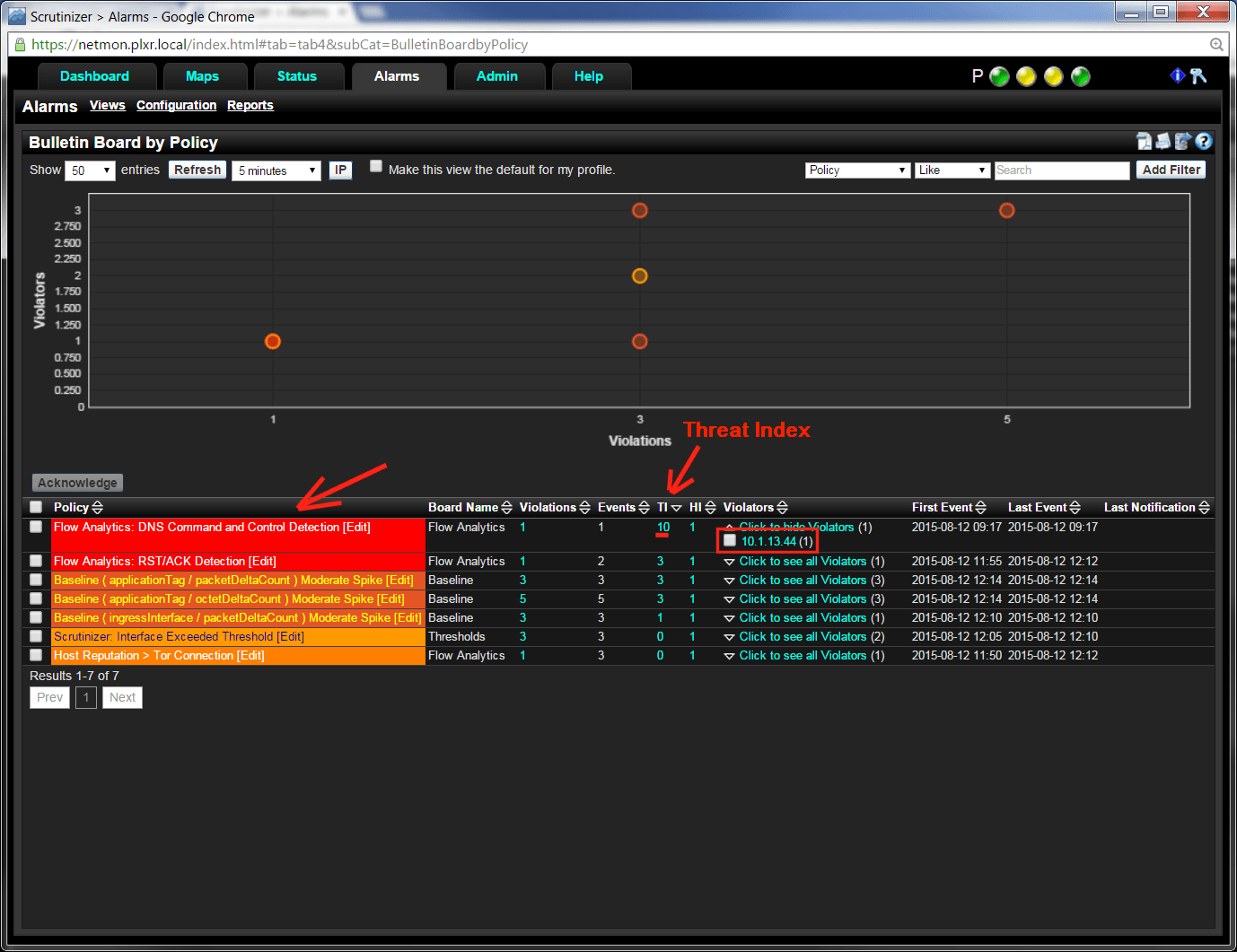 DNS Command and Control Alarm