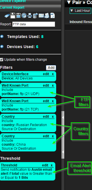 detect suspicious network activity