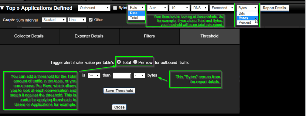 Setting a Threshold on Traffic