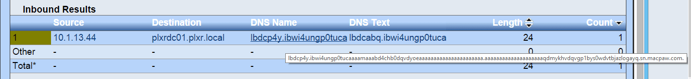 DNS command and control detection