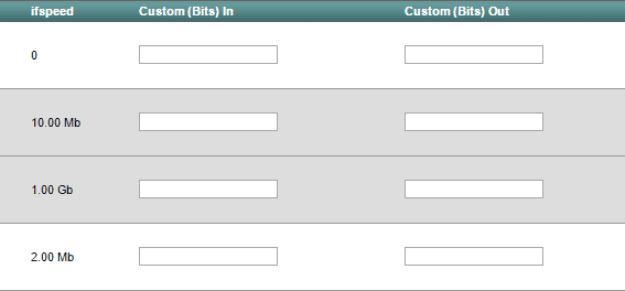 Custom (Bits) In and Out