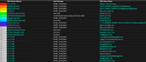 Data Exfiltration over DNS - FQDN