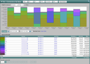 Aruba NetFlow 