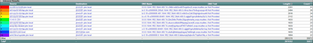 dns-data-breaches