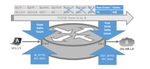 Meraki NetFlow Configuration