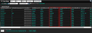 Meraki NetFlow Support