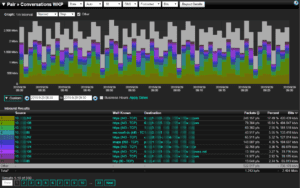 Meraki NetFlow Analyzer