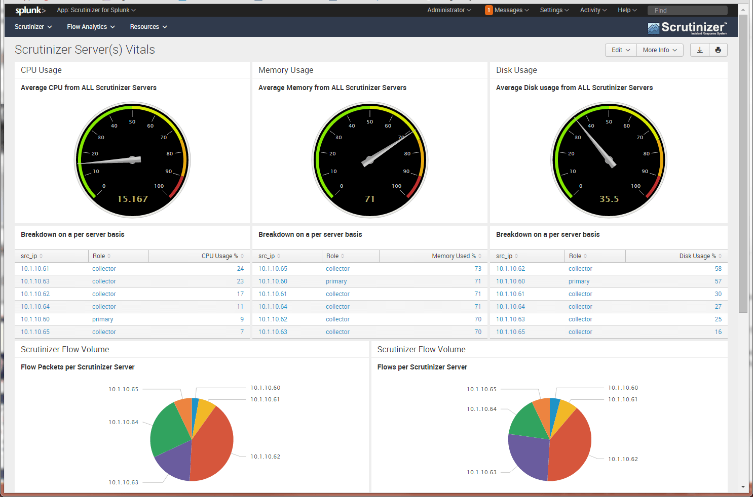 splunk netflow module