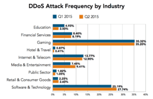 security analytics