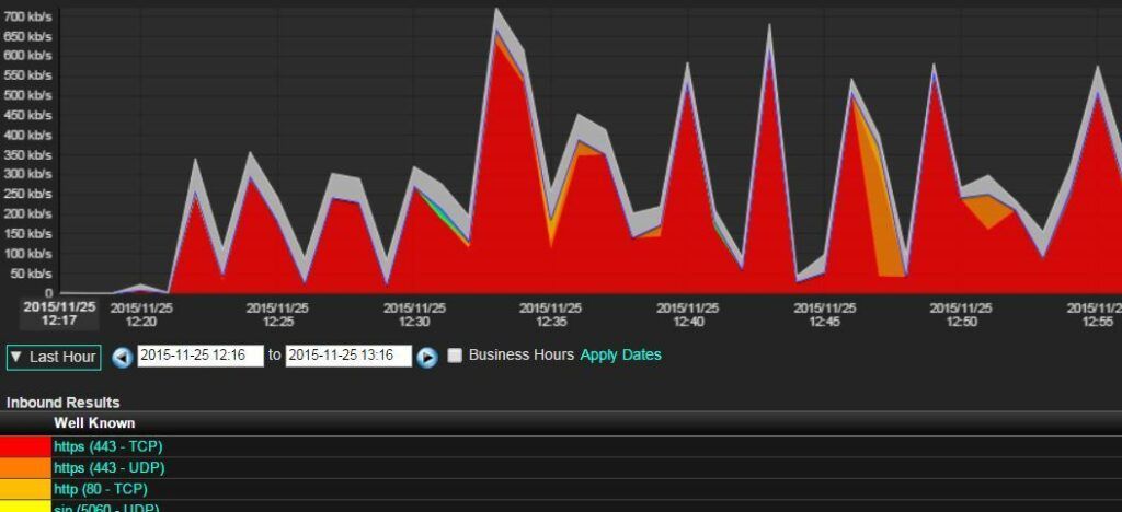 UDP scan alert