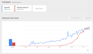 Splunk vs Elasticsearch