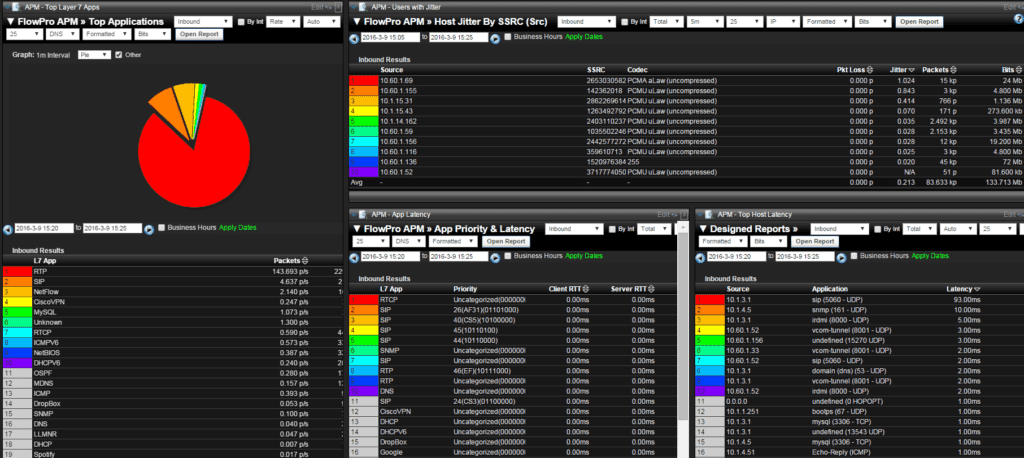 Dashboard for Managing Application Performance