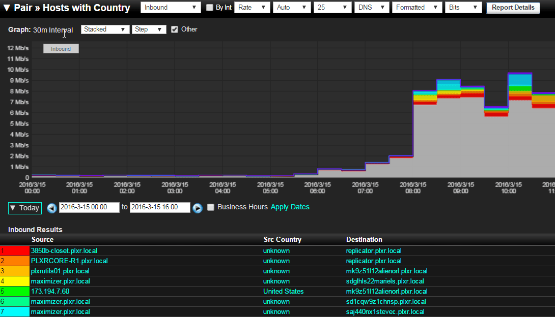 Context-aware security, viewing countries