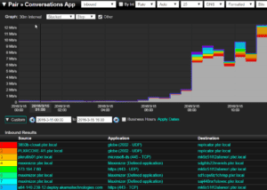 Context Security Awareness, viewing applications
