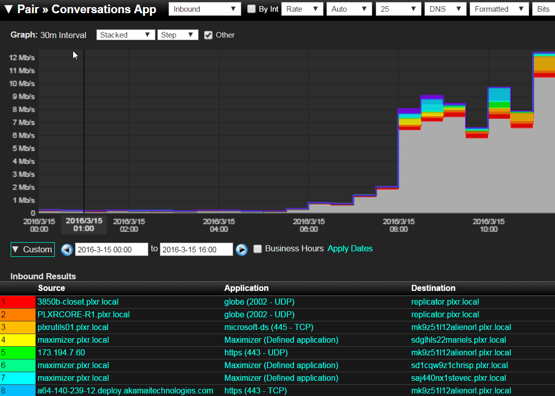 Context-aware security, viewing applications 