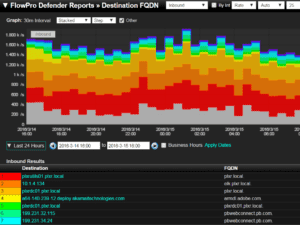 Context Security Awareness, flowpro defender FQDNs