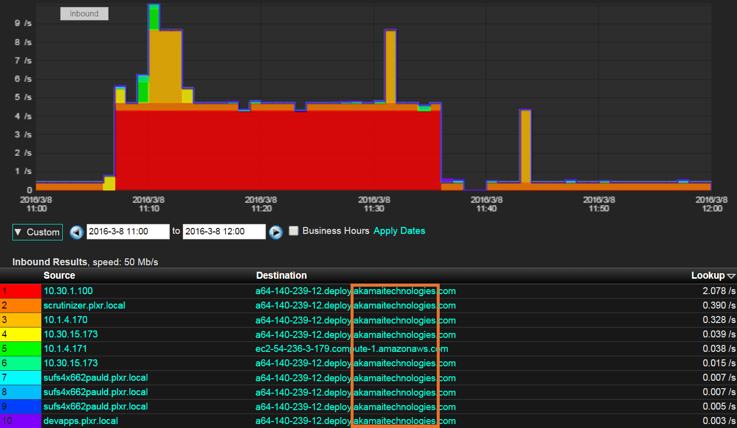 connecting-to-akamai