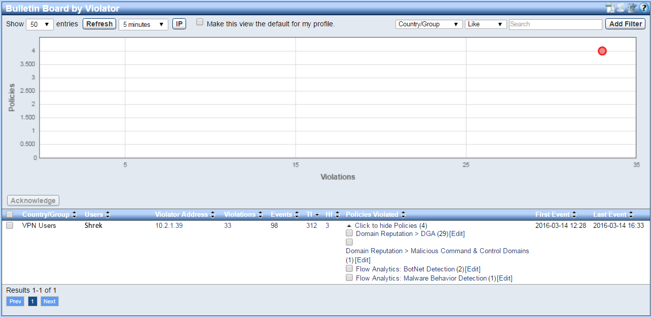 Malware Behavior Detection