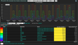 server response time