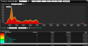 Monitoring IoT Devices for IoT vulnerabilities