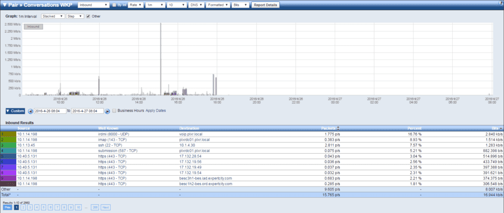 Traffic Monitoring