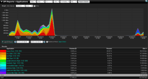 Wireless Network Application Visibility